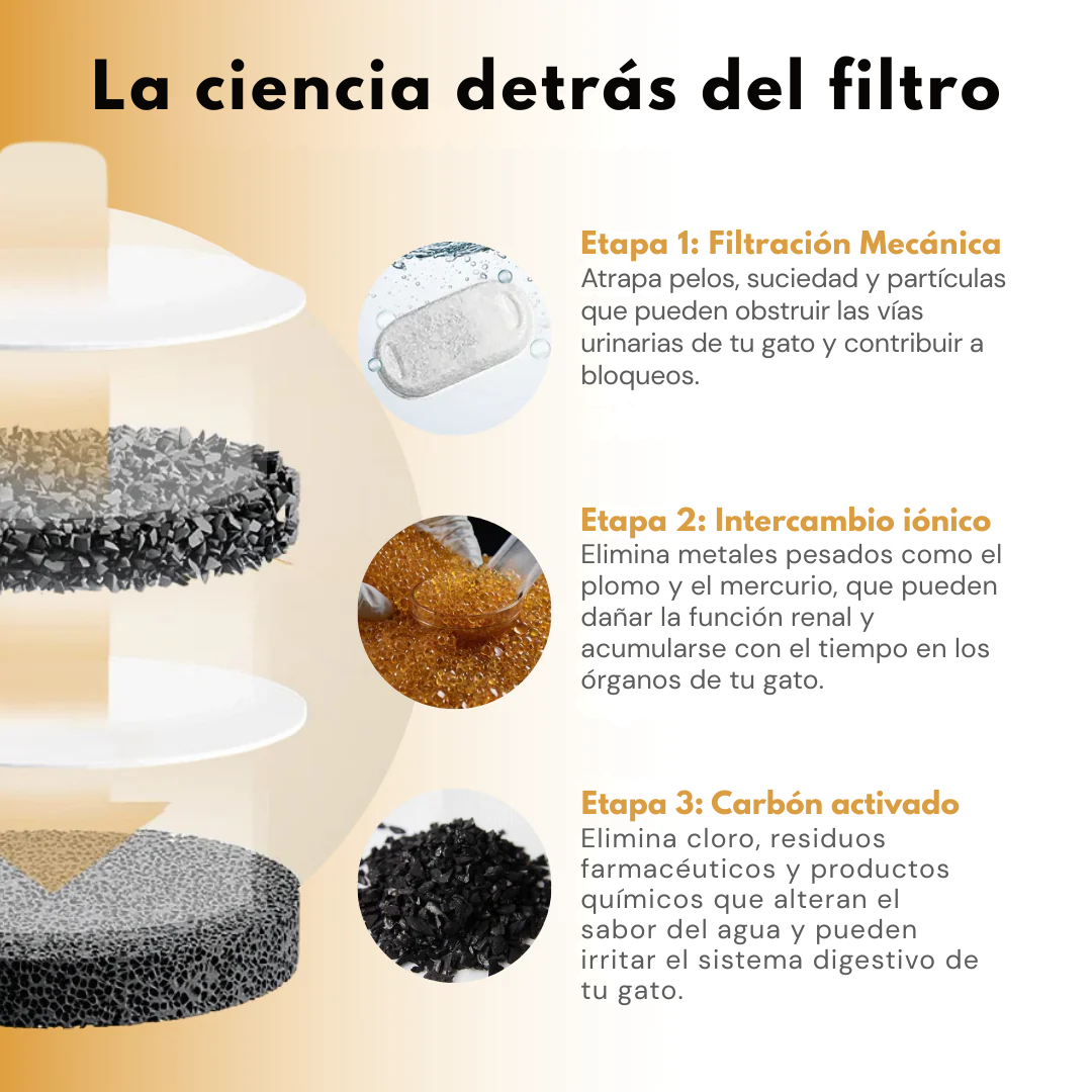 Copper Edition™ 4L – Fuente de agua para gatos y perros con tubo de cobre