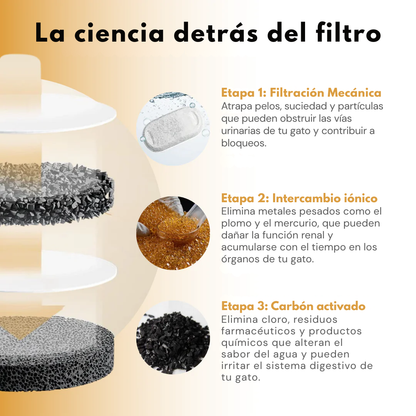 Copper Edition™ 4L – Fuente de agua para gatos y perros con tubo de cobre