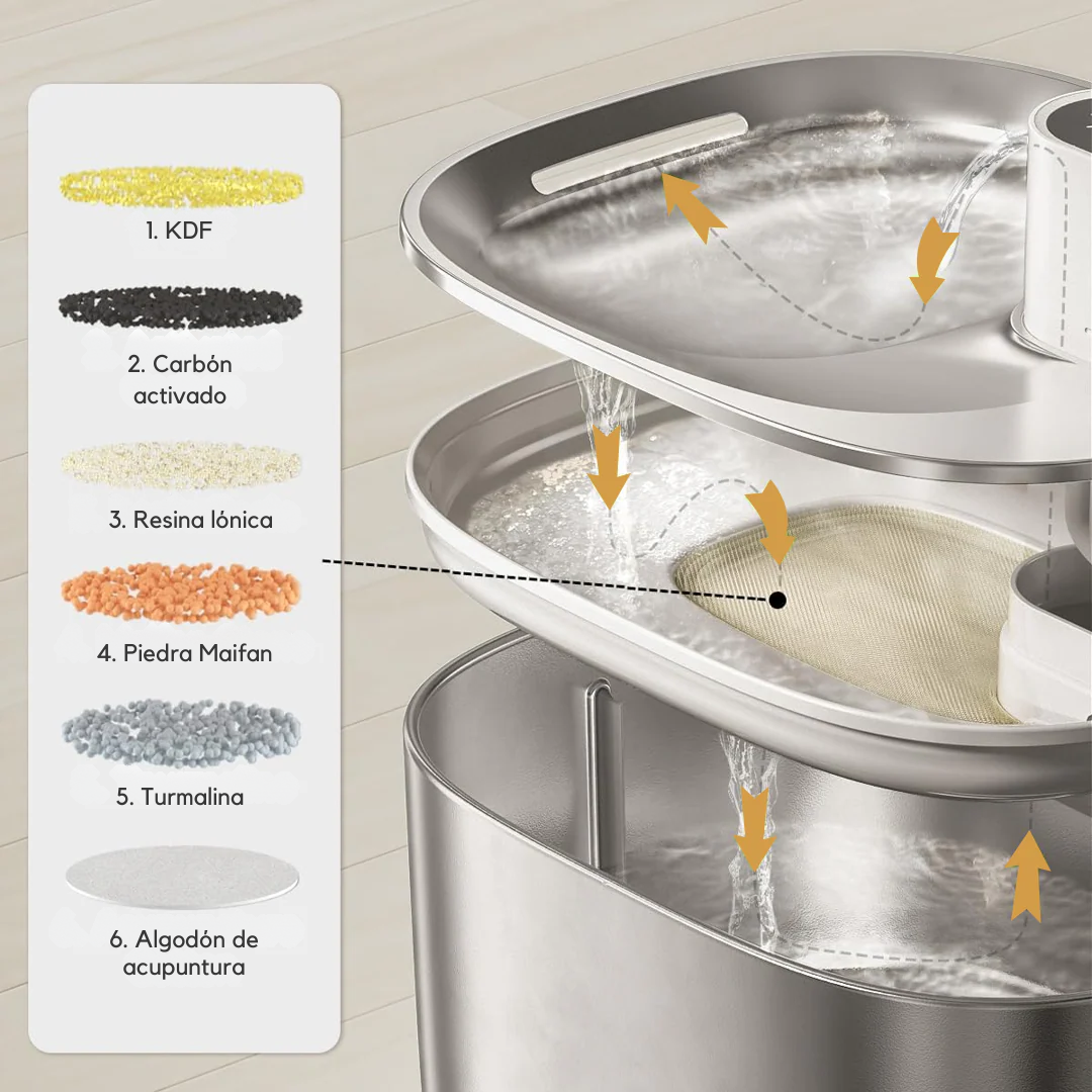 AquaSense™ - Fuente inteligente de acero inox. con flujo automático y sistema inalámbrico recargable.