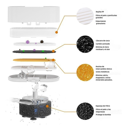 AquaPaw™ 4L - Dispensador de agua de acero inox. para mascotas